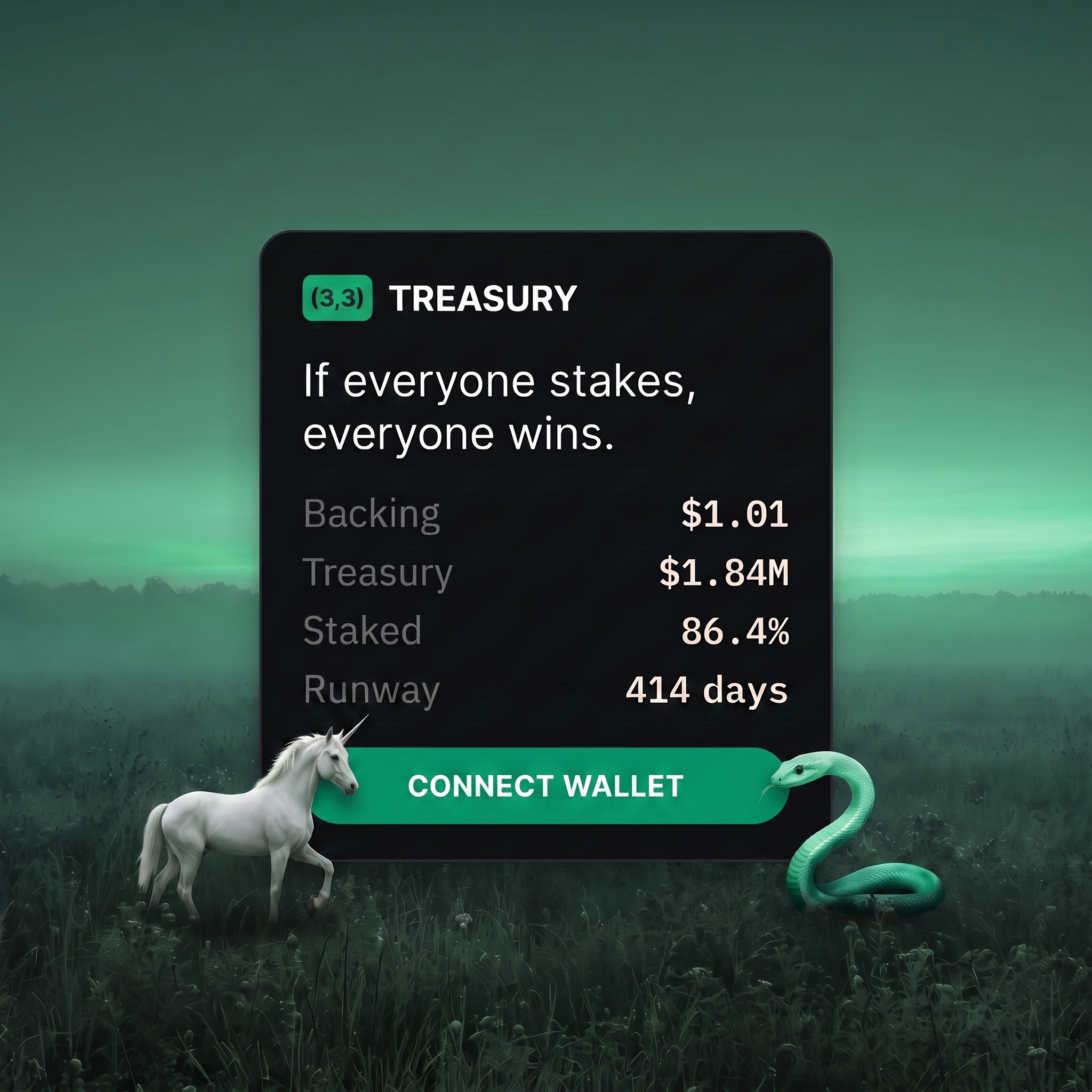 The (3,3) treasury panel over the pink meadow